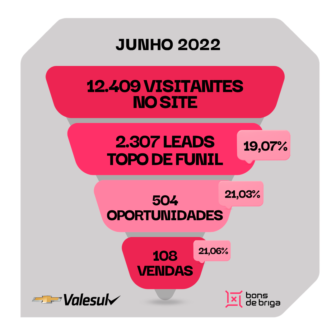Funil_jun22