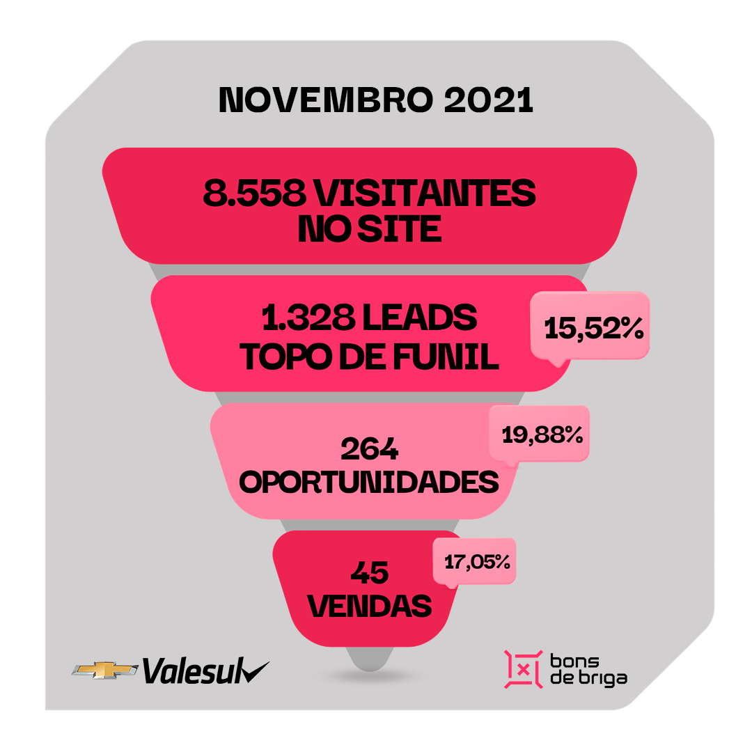 Funil_nov21